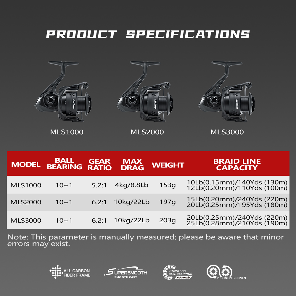 Soloking LARKIE Pro 153g Carbo – Kastking Reel Zephyr Bewertung und Preis