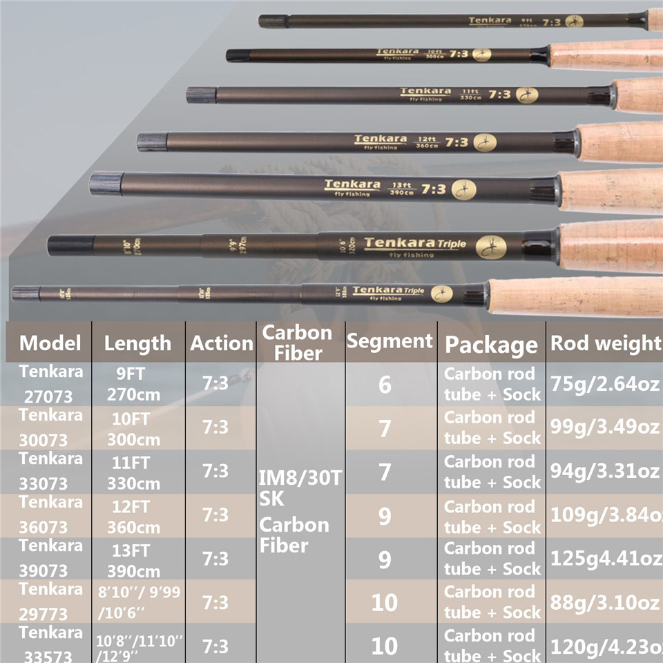 Maximumcatch 9-13FT V-Tenkara  – Fishing Rod Ice Bewertung und Preis