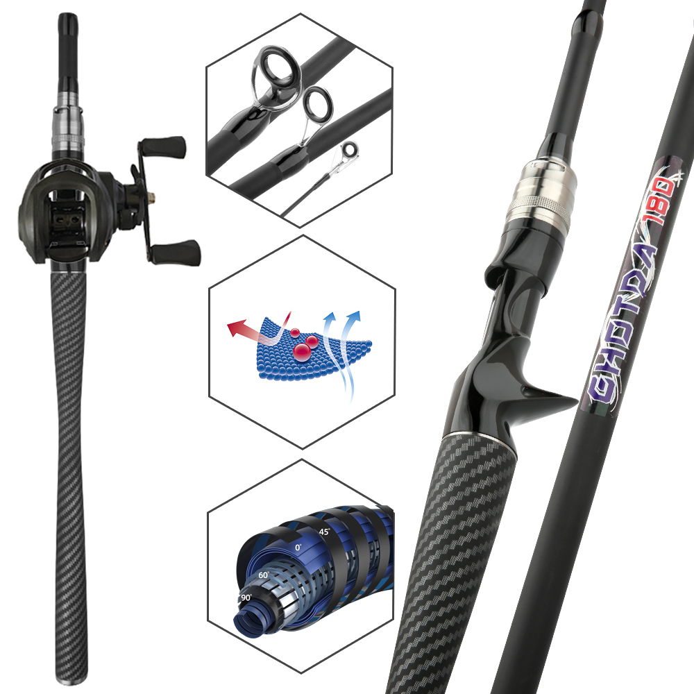 Angelset mit Köderwurfangel, R – Fishing Rod Combo Bewertung und Preis